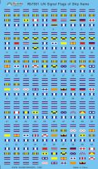 IJN Signal Flags of Ship Name 