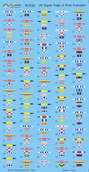 IJN Signal Flags of Fleet Formation 